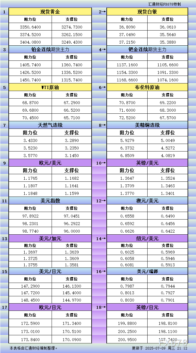 XM外汇官网_XM中文官网_XM官网登陆